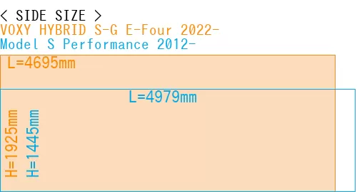 #VOXY HYBRID S-G E-Four 2022- + Model S Performance 2012-